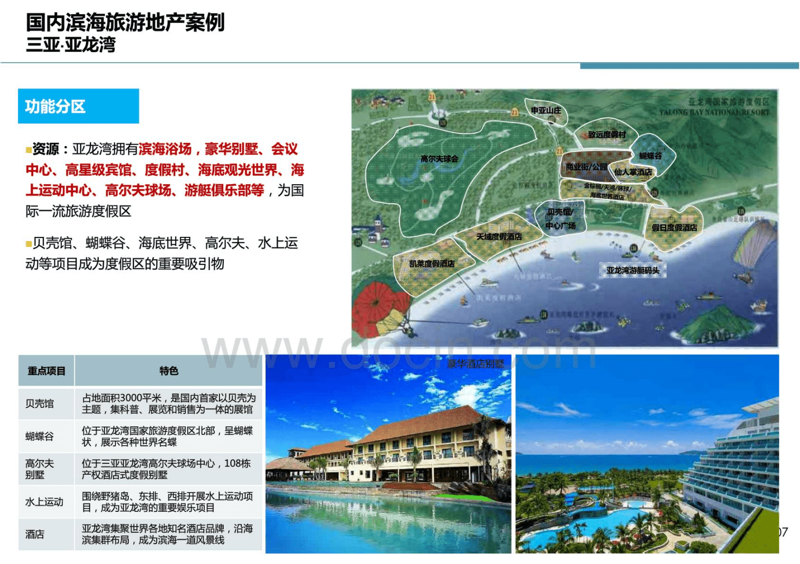 旅游地产