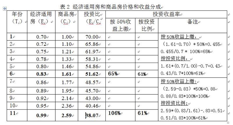 临潼三层住宅：独栋、联排与公寓别墅的实战对比与选购策略
