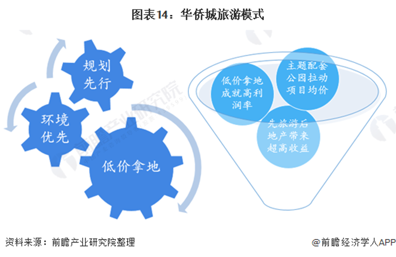 旅游地产投资前景的数据真相：从狂欢到理性的五年转折