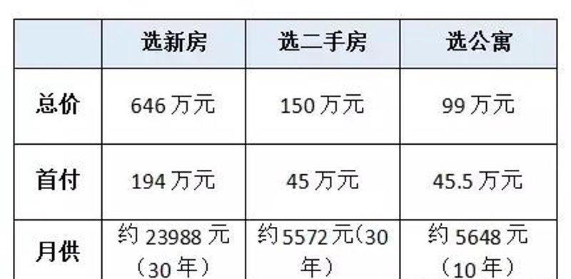 80万搞定260㎡别墅,度假风仙气来袭!屋主教你如何“装修理财”_生活